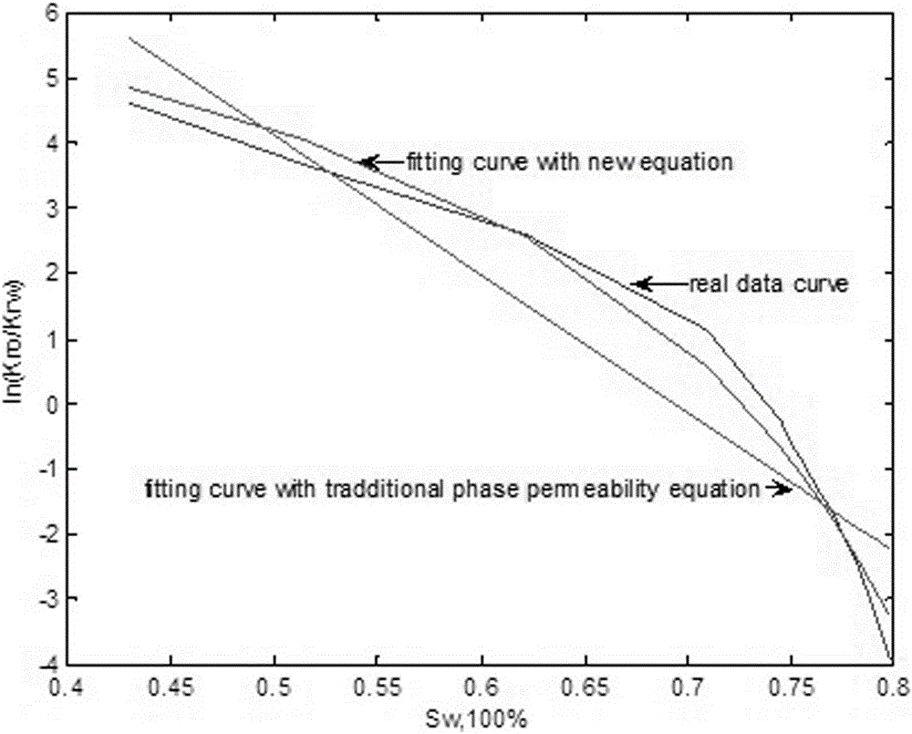 Extremely high water-containing period cumulative oil production and recovery rate prediction method