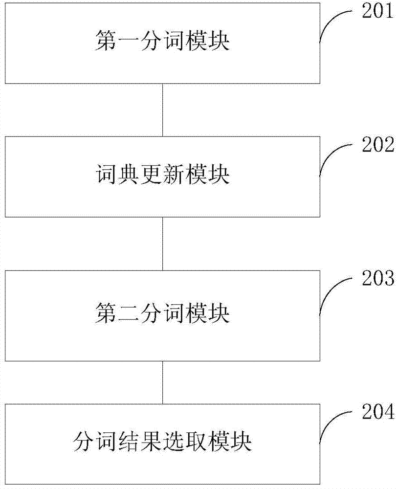 Word segmentation method and device