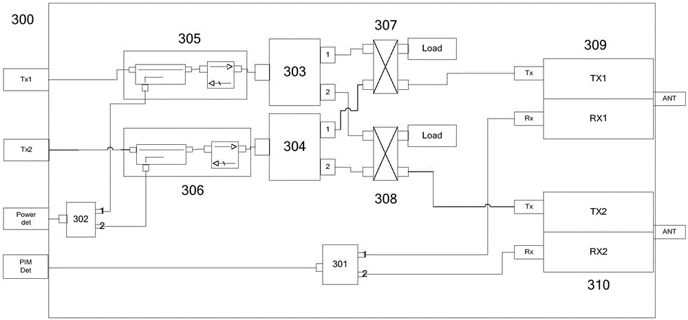 Multi-band intersected intermodulation test system