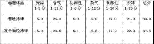 A flavored composite particle filter stick and its preparation method