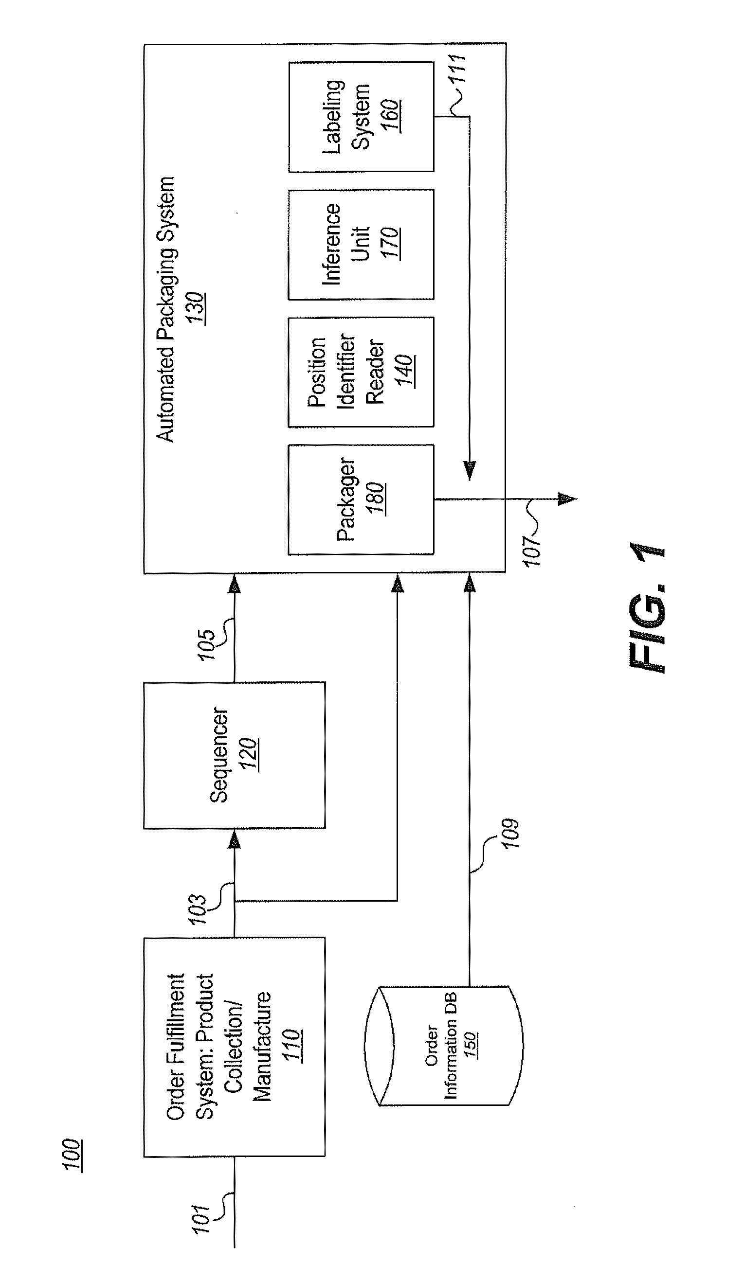 Method and system for automatically tracking packages in automated packaging system