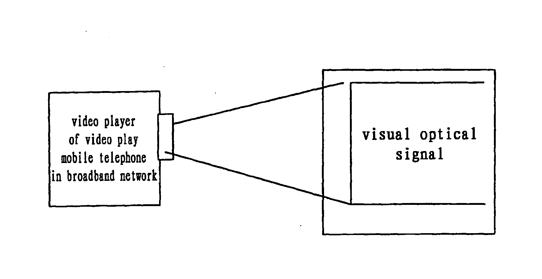 Video play mobile telephone and video play method in a broadband network