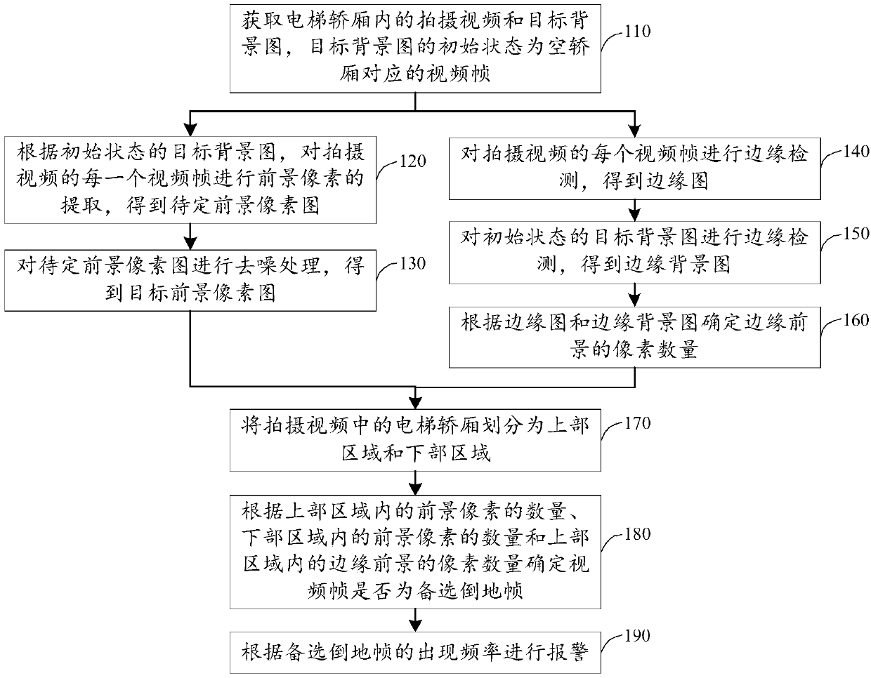 Method for detecting ground-falling behavior of passenger in elevator car