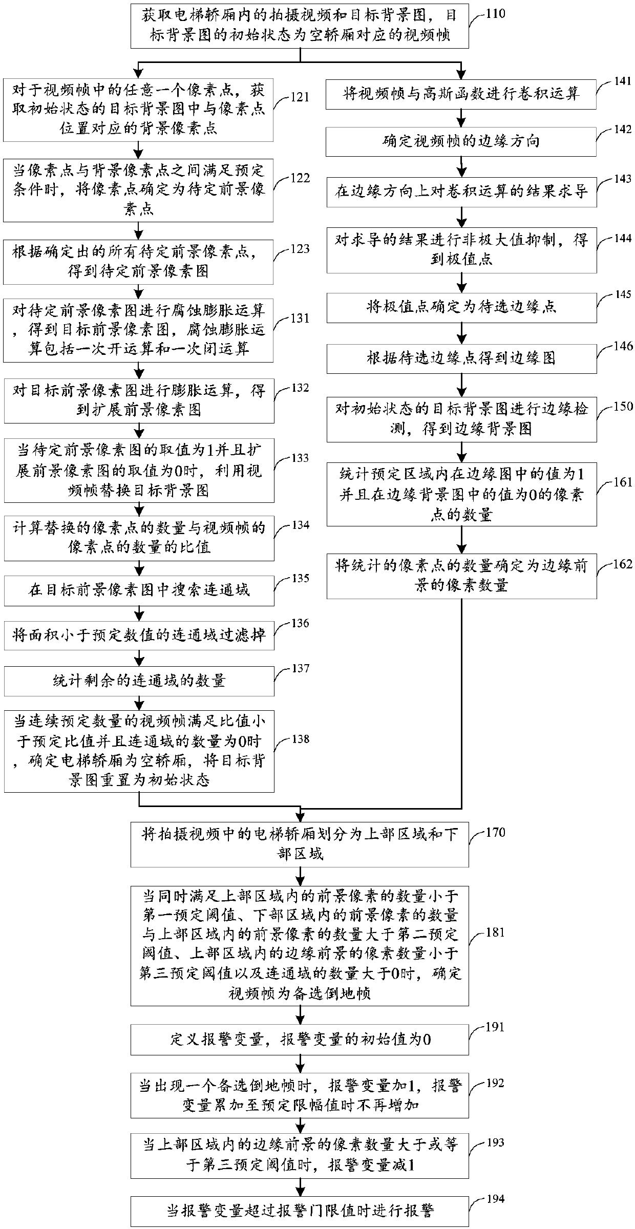 Method for detecting ground-falling behavior of passenger in elevator car