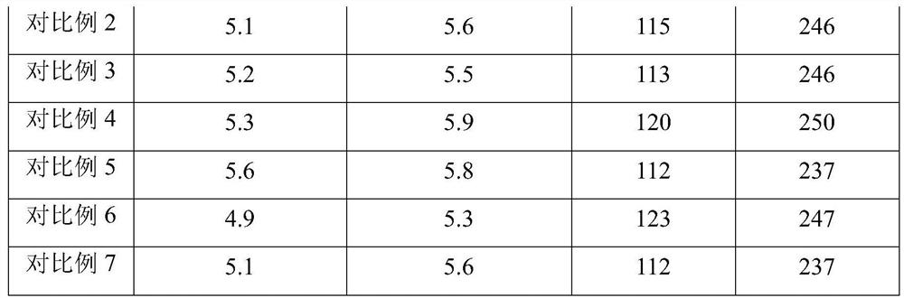 Quick-setting liquid soil and preparation method thereof