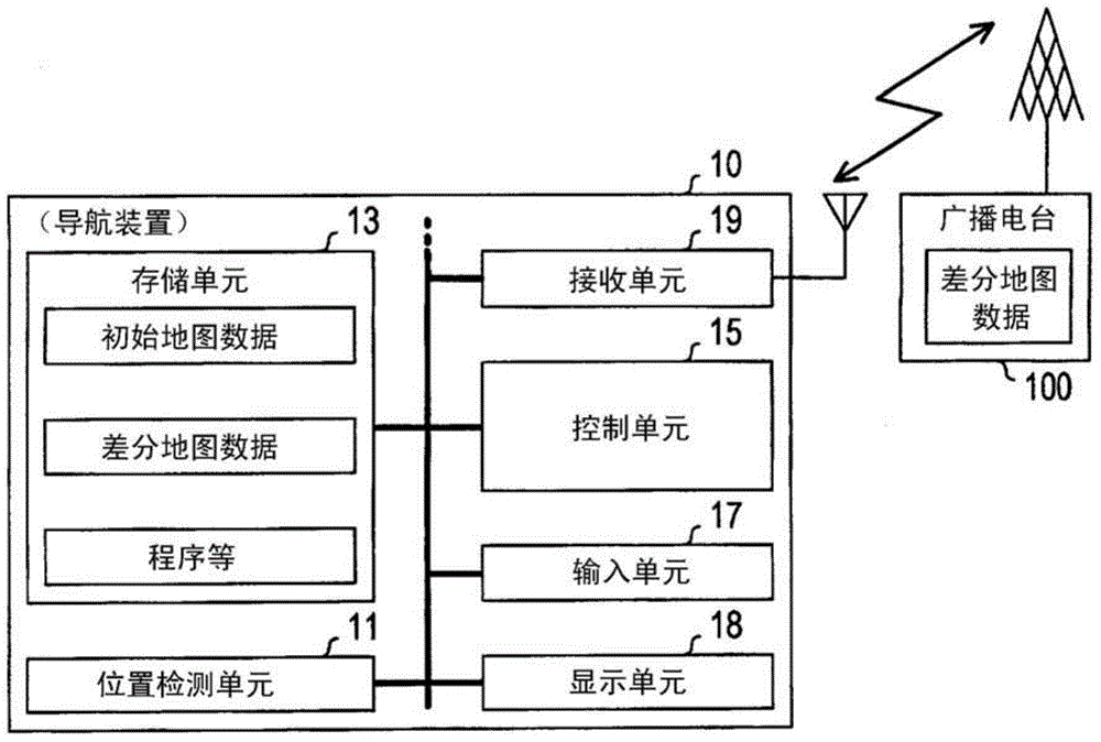 Information processing system