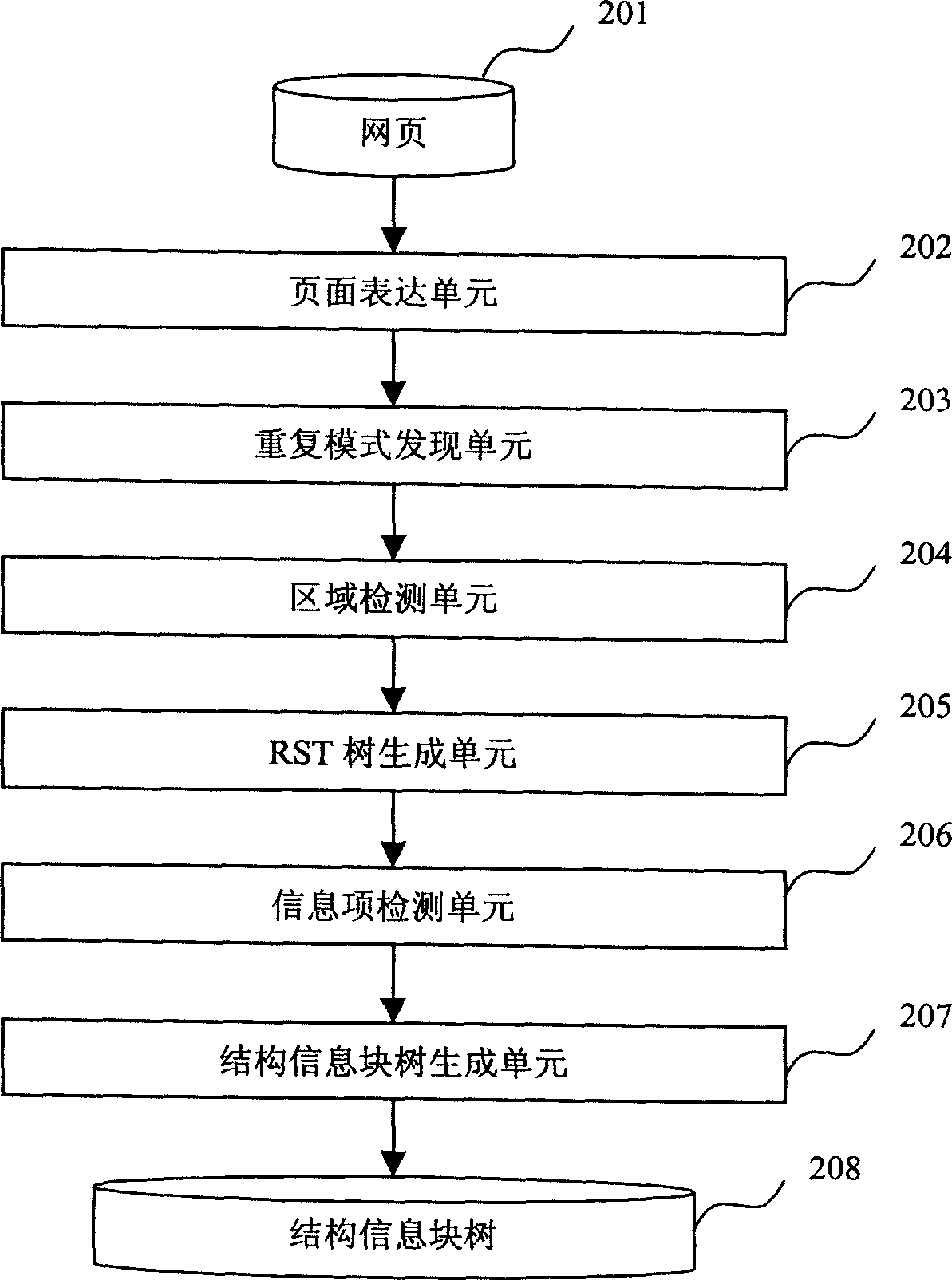 Web page information block extracting method and apparatus