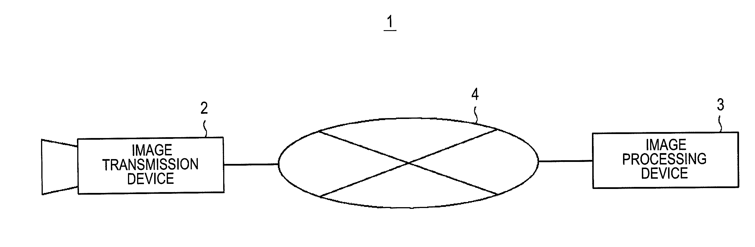 Image processing device and method, image processing system, and image processing program