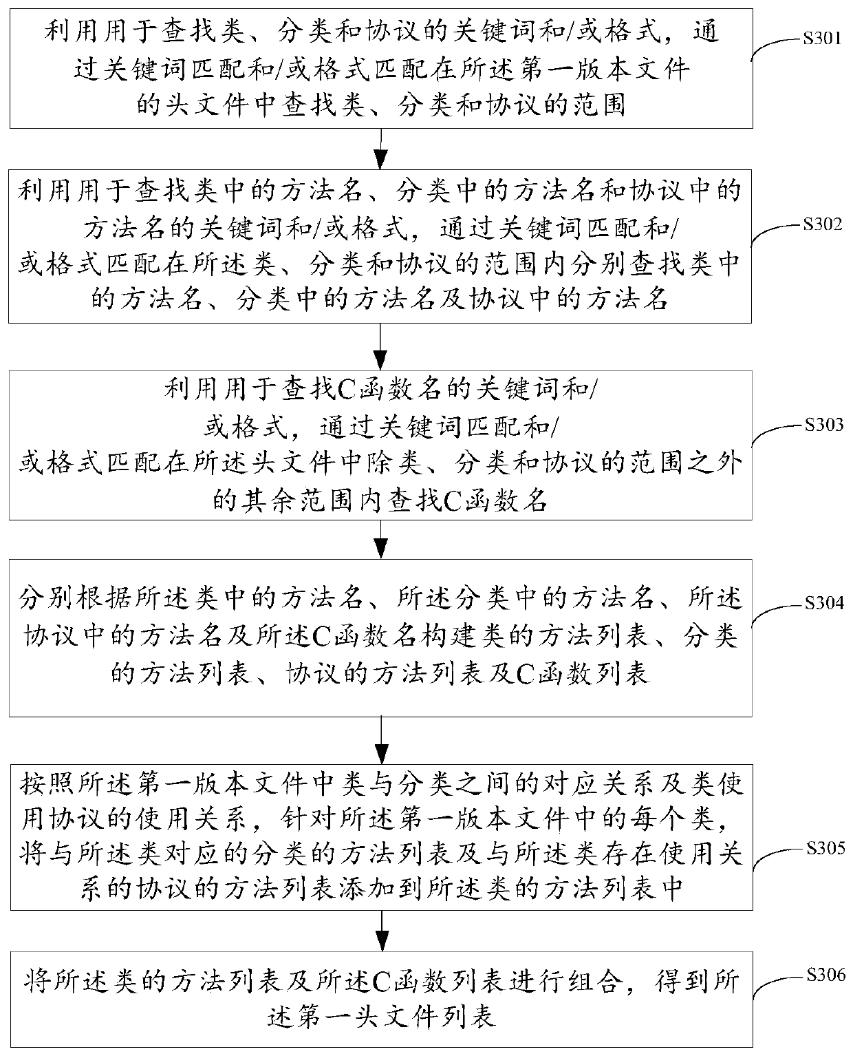 Version difference detection method and device, electronic equipment and storage medium