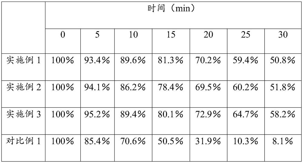 Dry sesame leaf extract skin care mask and preparation method thereof