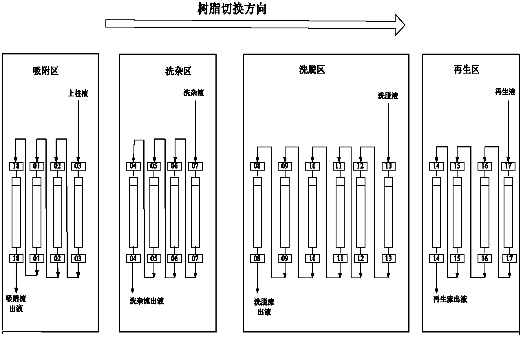 Method for continuously separating sialic acid