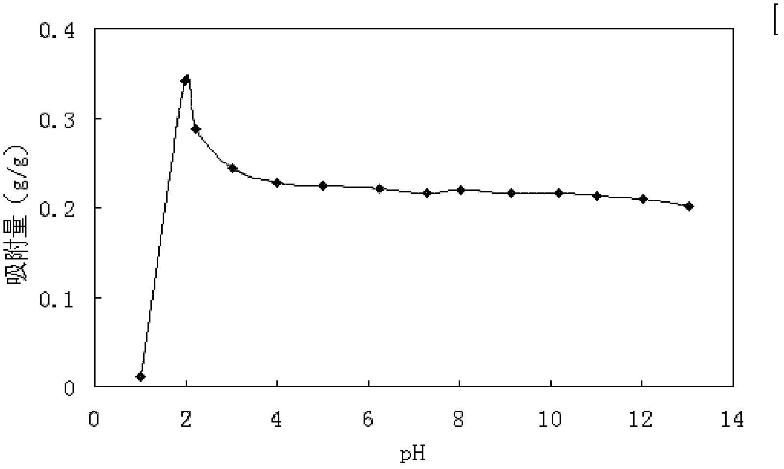 Method for continuously separating sialic acid