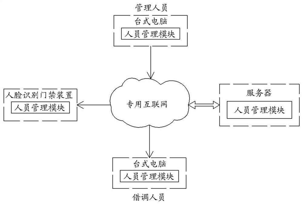 System and method for managing office room based on electric power operation order