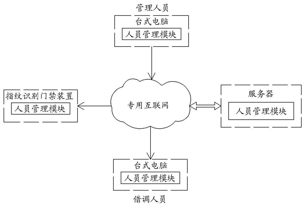 System and method for managing office room based on electric power operation order