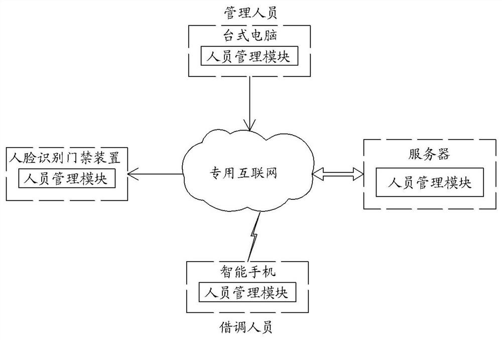 System and method for managing office room based on electric power operation order