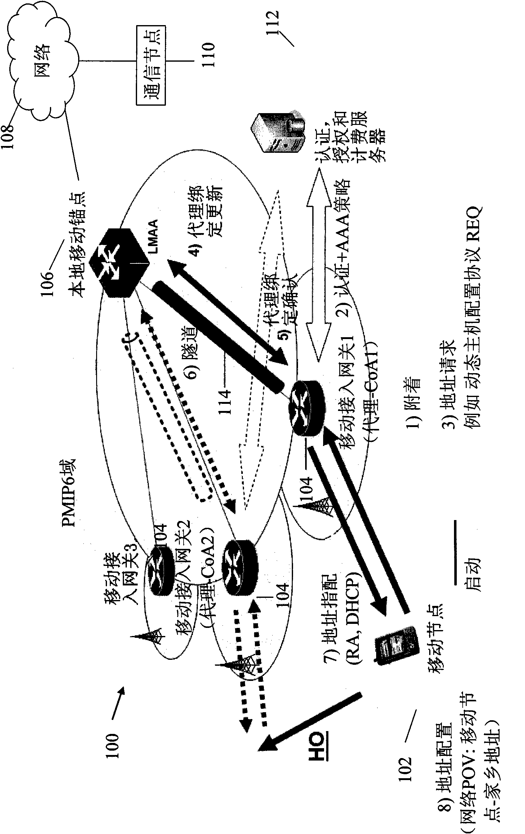 Internet protocol version 4 support for proxy mobile internet protocol version 6 route optimization protocol