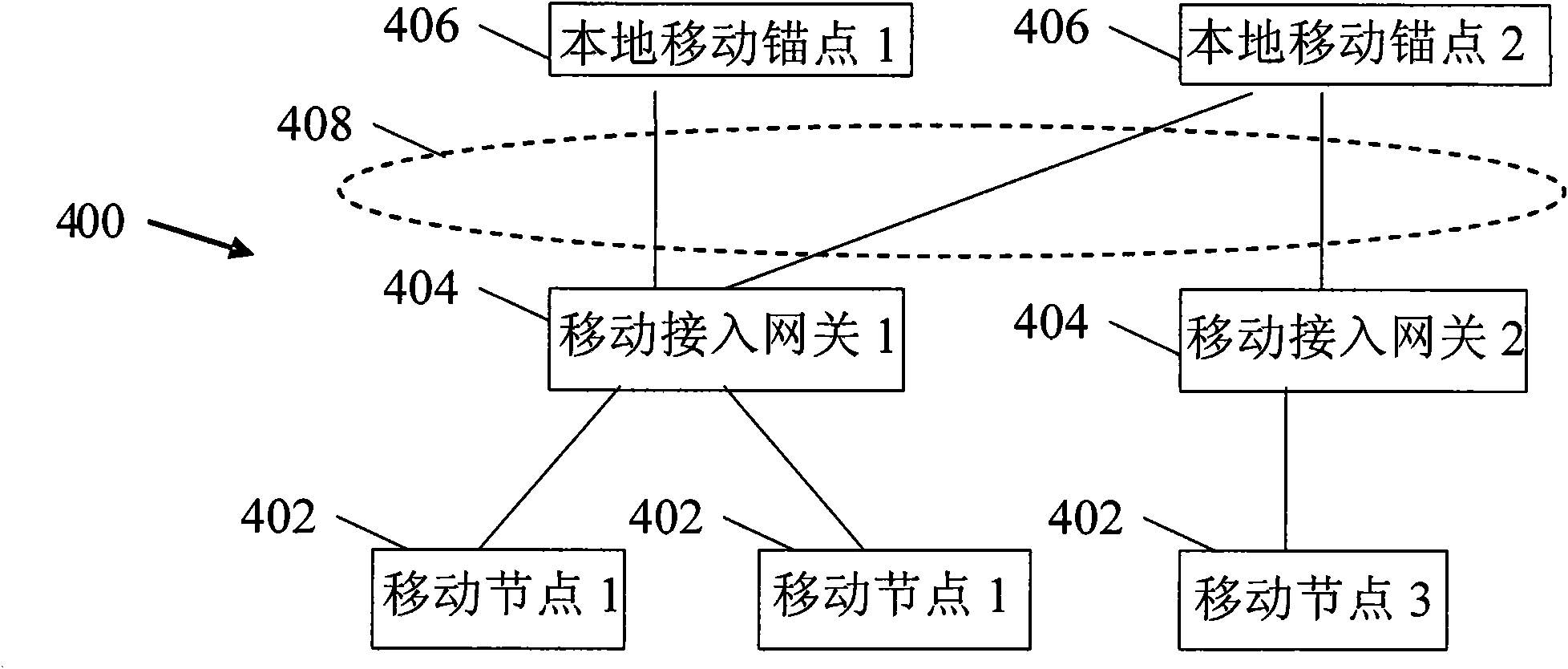 Internet protocol version 4 support for proxy mobile internet protocol version 6 route optimization protocol