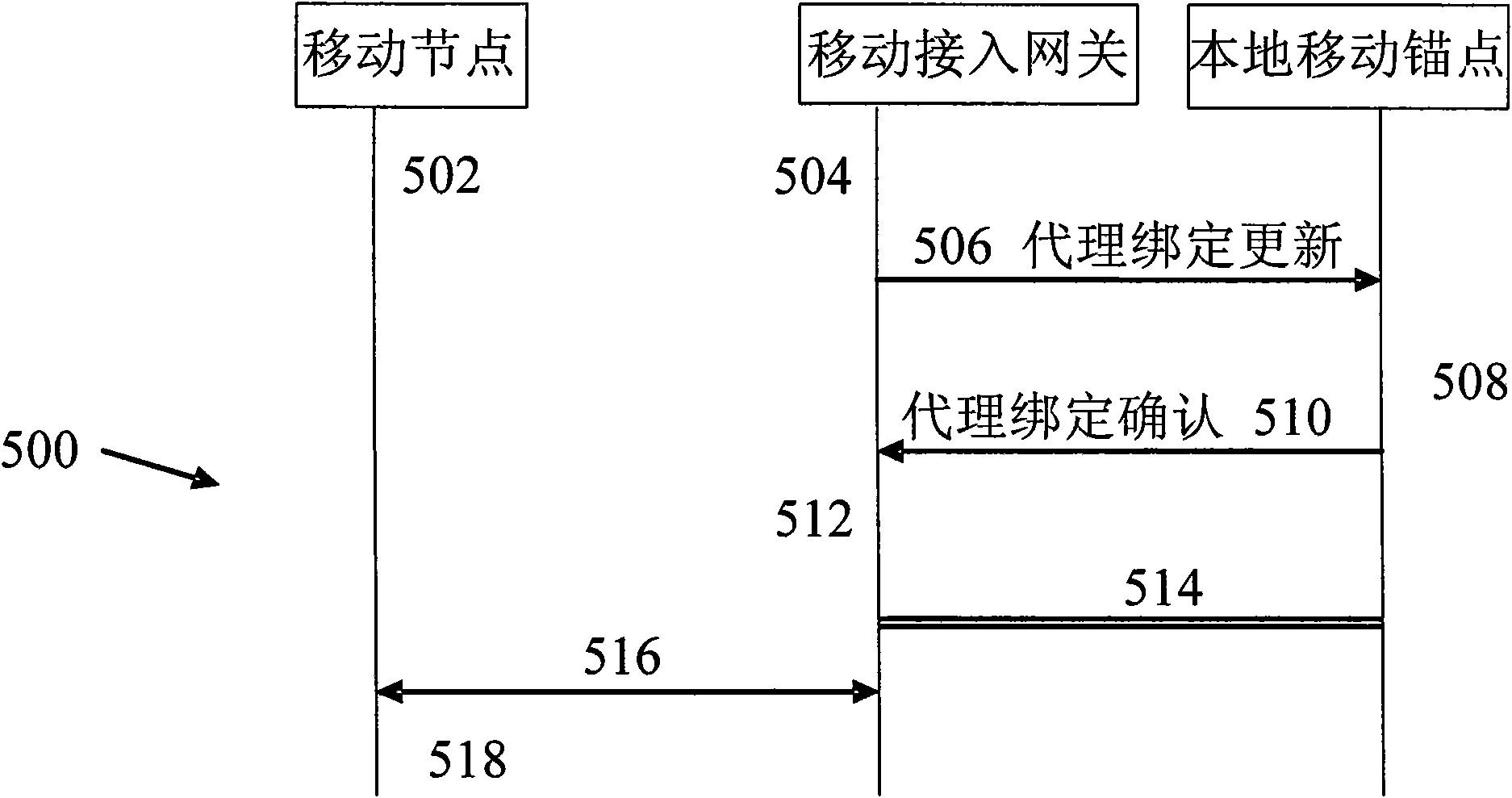 Internet protocol version 4 support for proxy mobile internet protocol version 6 route optimization protocol