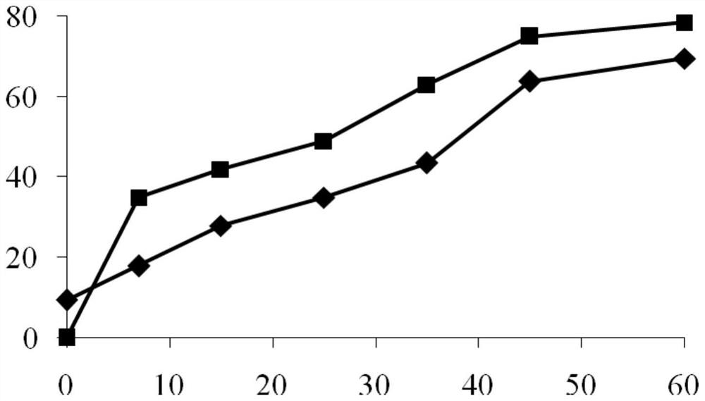 Green preparation method and application of offshore polluted sediment remediation material