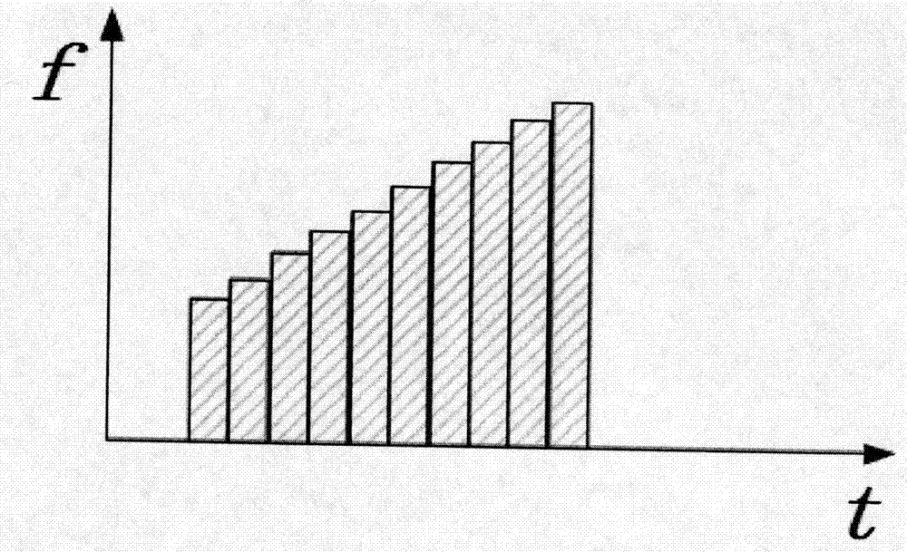 Short-distance target detection radar based on stepped frequency signals