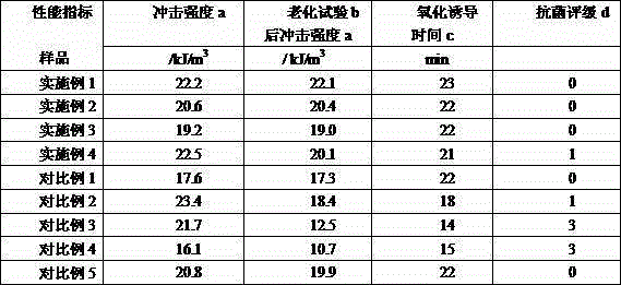 Deep sea aquaculture net cage HDPE pipe material and preparation method thereof