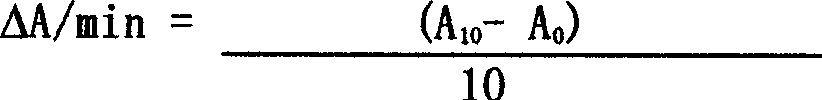 Method and kit for scaling investigating angiotensin aminopherase