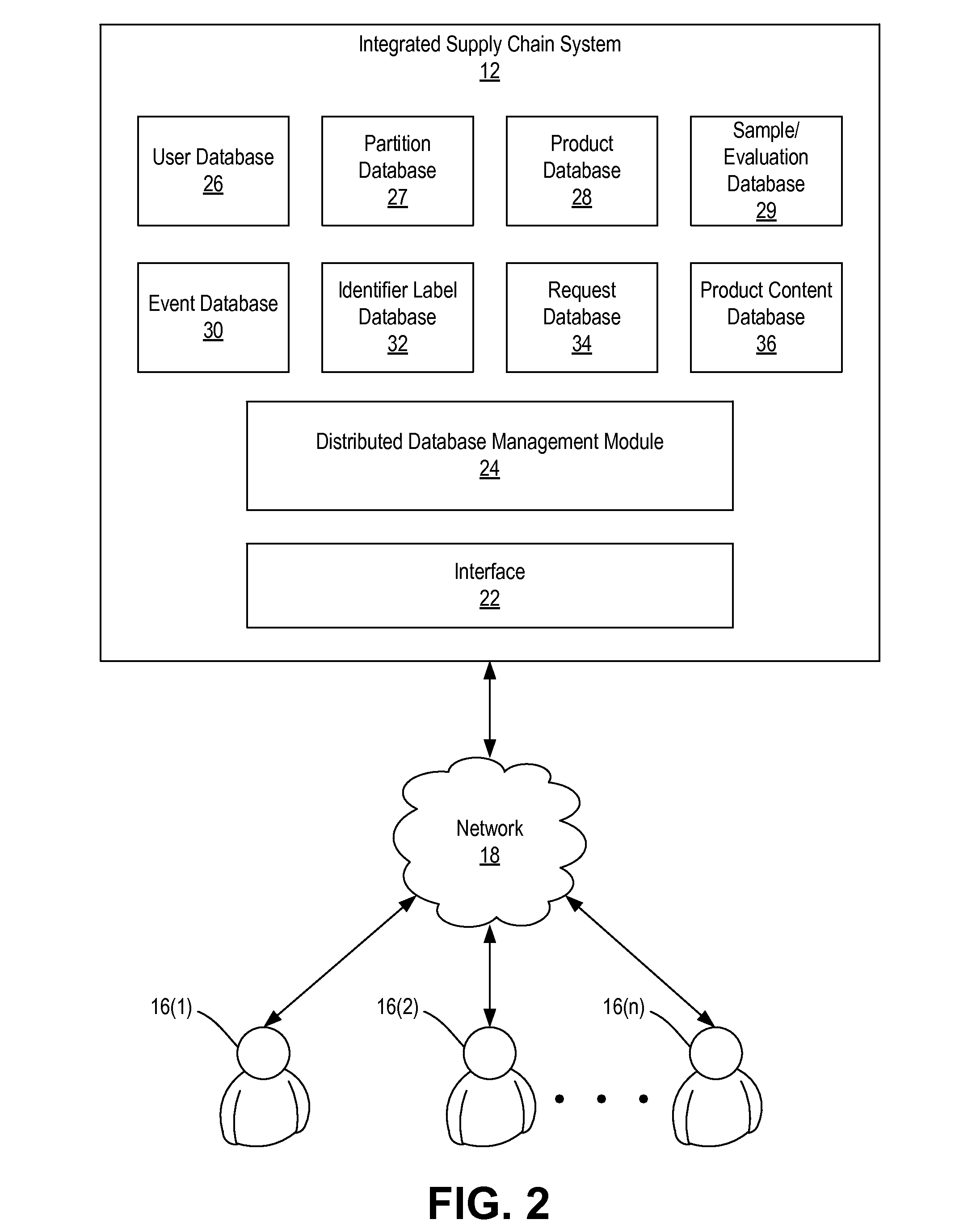 Authentication systems and methods