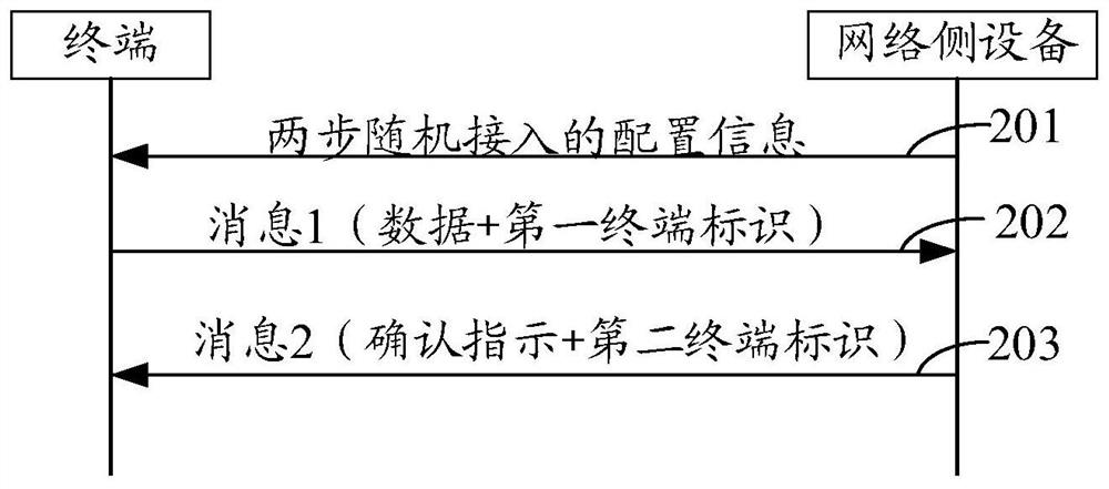 Power control method, terminal and network side equipment