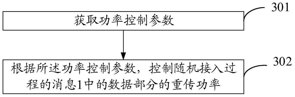 Power control method, terminal and network side equipment