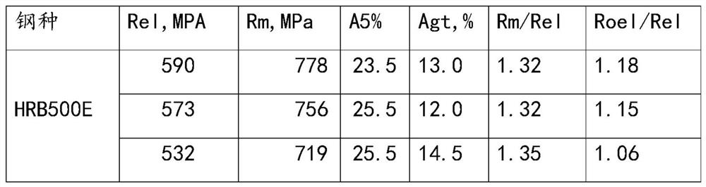 Preparation method of HRB500E coiled steel