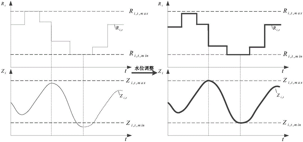 Cascaded automatic generation control method for hydropower station group