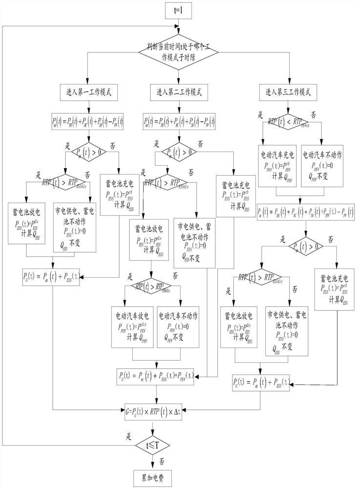 HEMS scheduling method based on BPSO and comprehensive energy storage strategy