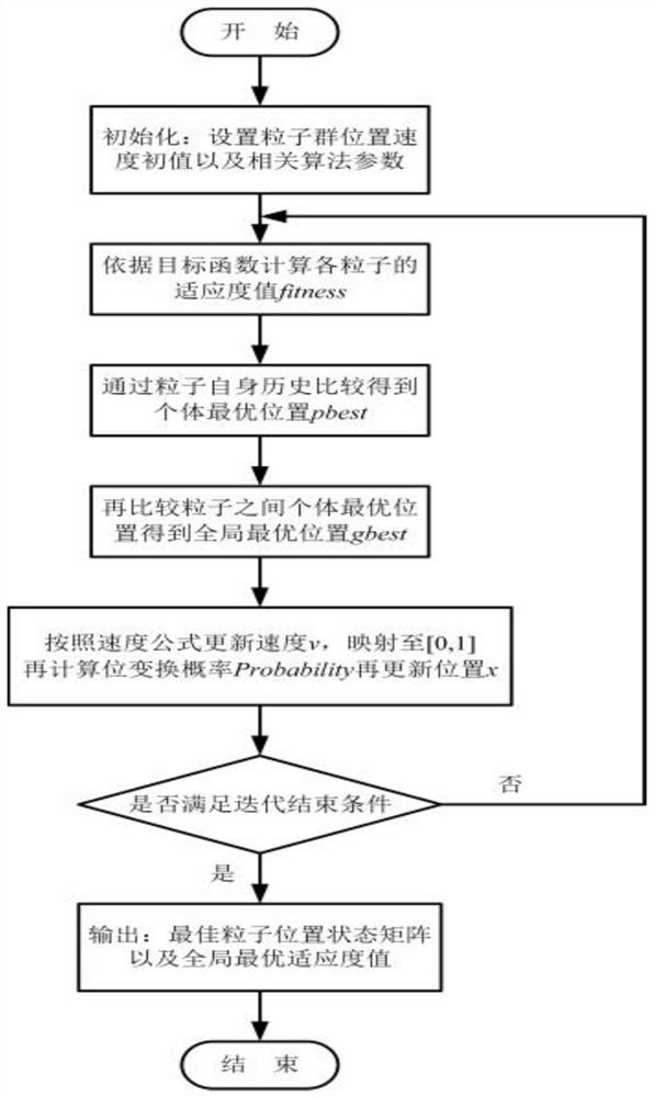 HEMS scheduling method based on BPSO and comprehensive energy storage strategy