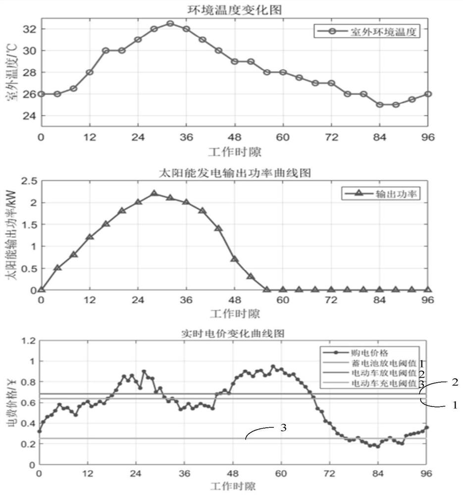 HEMS scheduling method based on BPSO and comprehensive energy storage strategy