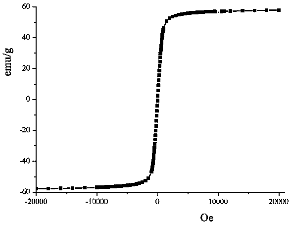 Peptide identification method by using mesoporous silica composite combined with mass spectrum