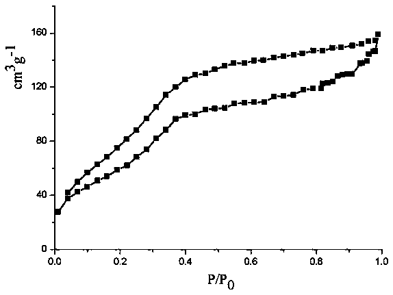 Peptide identification method by using mesoporous silica composite combined with mass spectrum