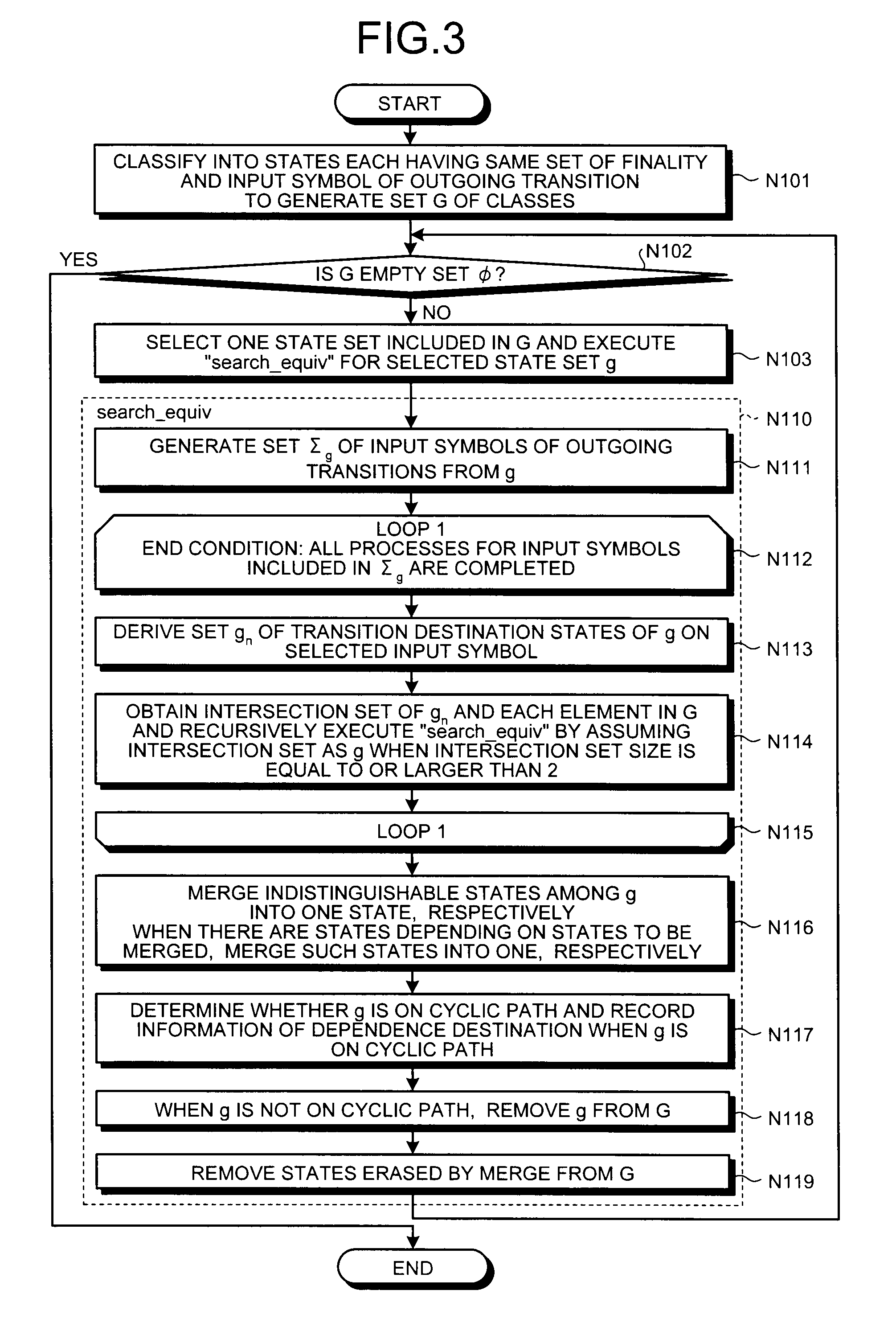 Information processing apparatus, information processing method, and computer program product for reducing states in a deterministic finite state automaton