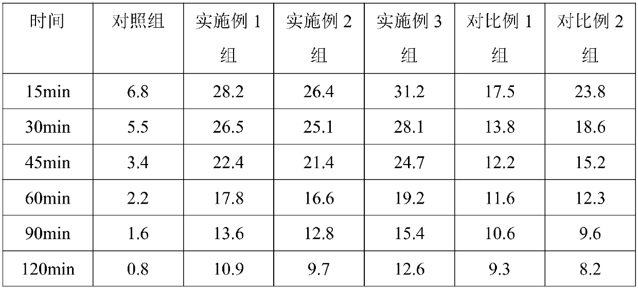 Composition with functions of skin repairing and age defying and preparation method of composition