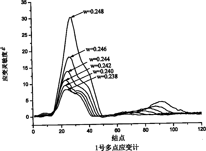 Method for monitoring stability and predicting destabilization of side slope based on change of state of strain of soil-rock mass