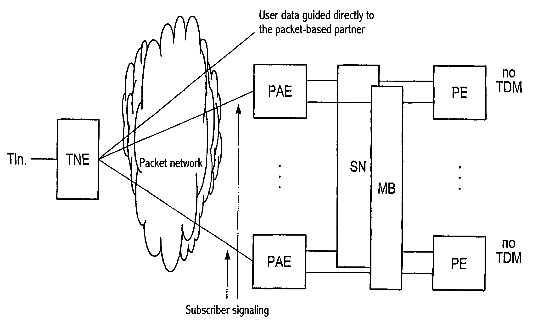 Device and method for the packet based access of classical ISDN/PSTN subscribers to a switching system