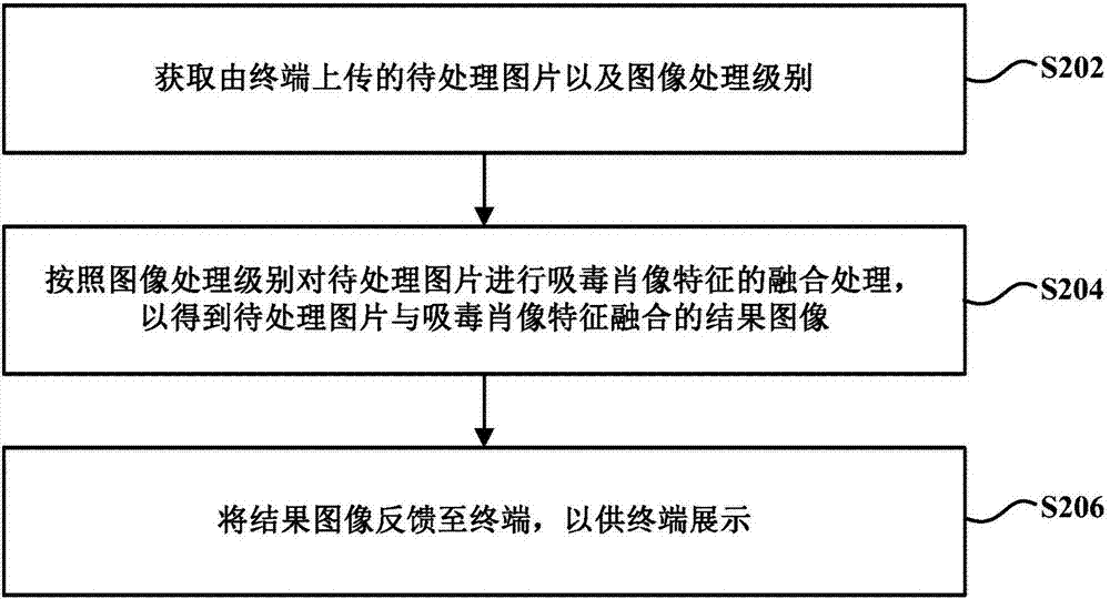 Imaging fusing method and computer storage medium based on cloud server