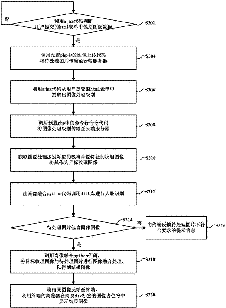 Imaging fusing method and computer storage medium based on cloud server