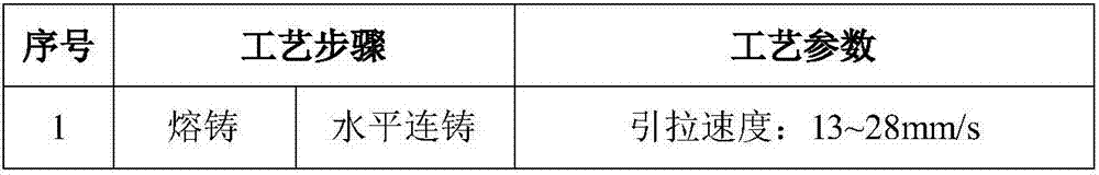 A high-performance tin phosphor bronze strip and its production method