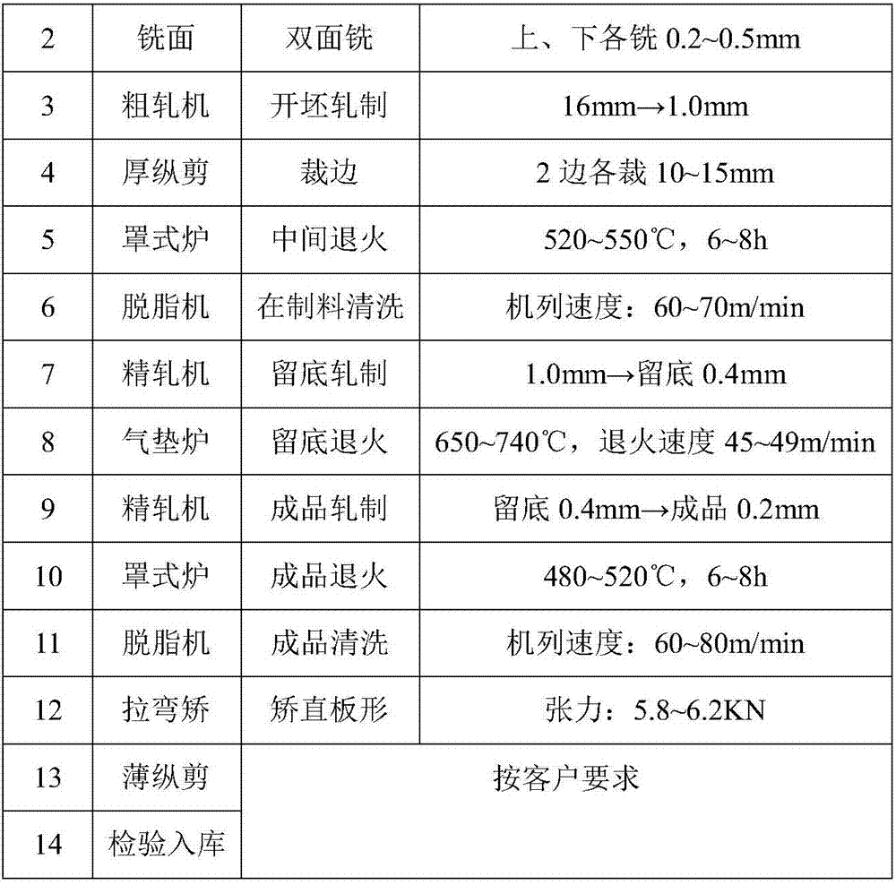 A high-performance tin phosphor bronze strip and its production method