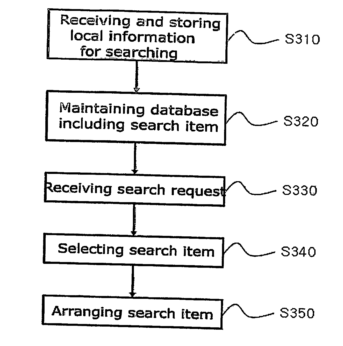 Method and system for generating a search result list based on local information