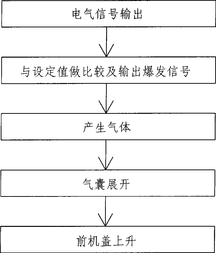 Method for protecting passerby by vehicle for collision between passerby and vehicle and safety device