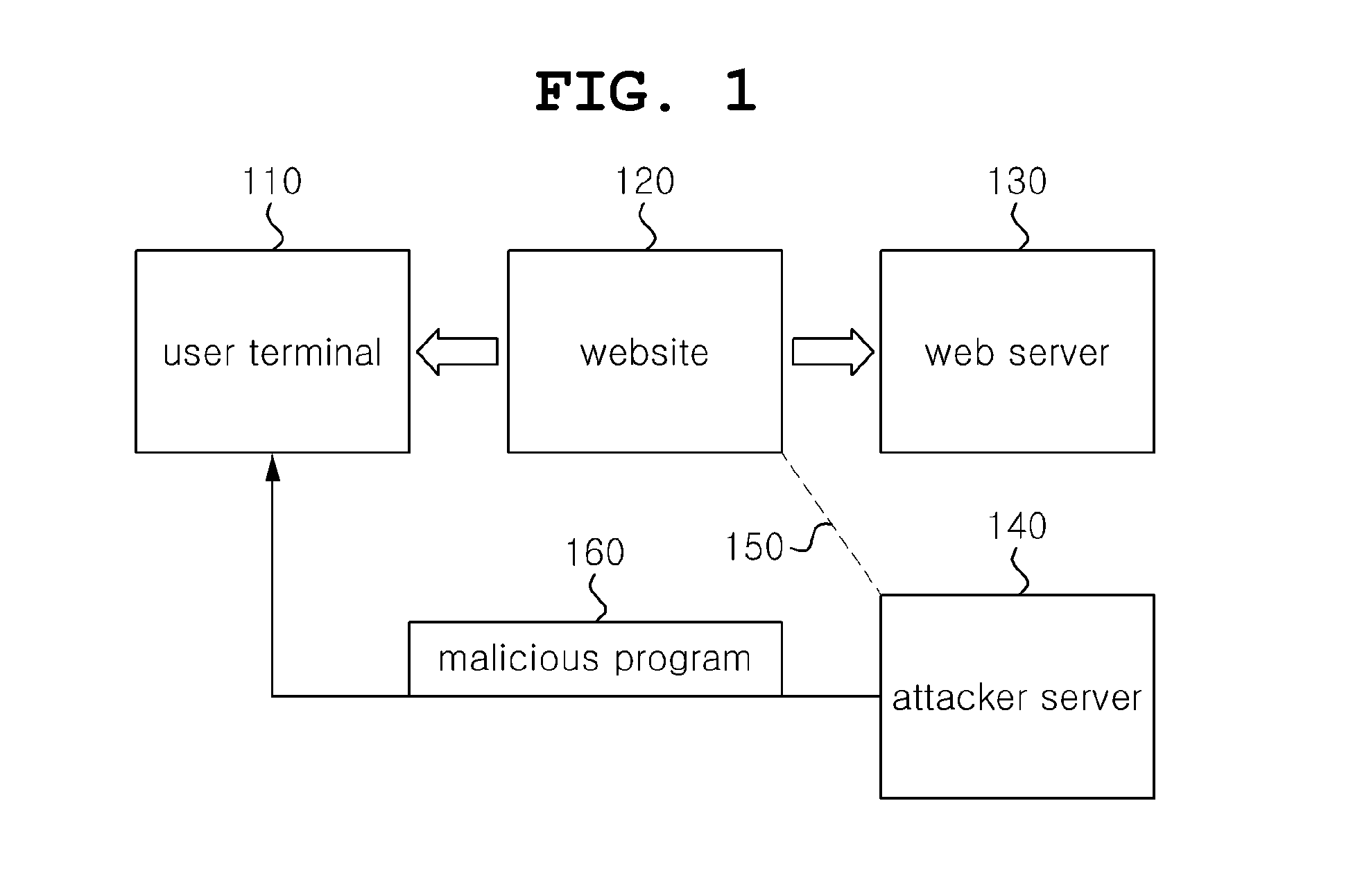 System and method for detecting malicious code based on web