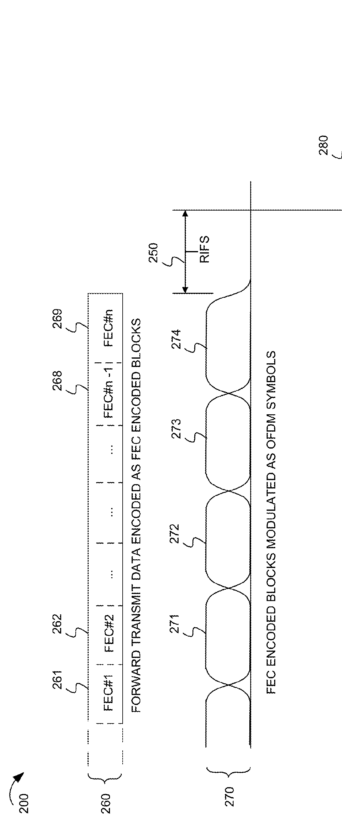 Optimizing response interframe space in communication systems