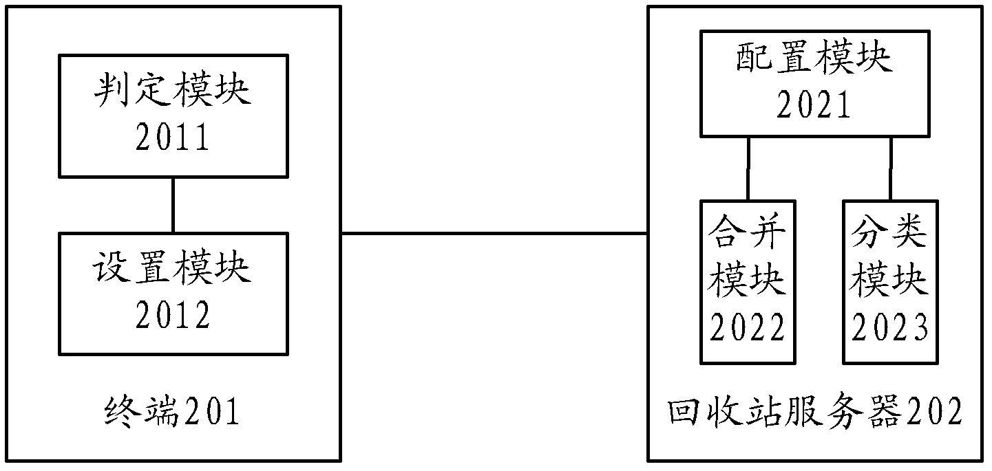 Processing method and processing system of deleted data