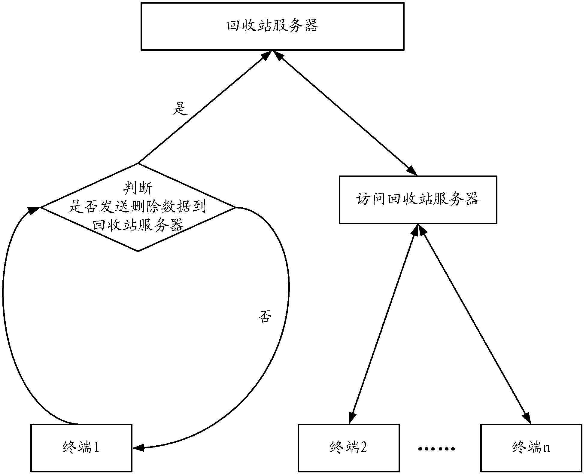 Processing method and processing system of deleted data